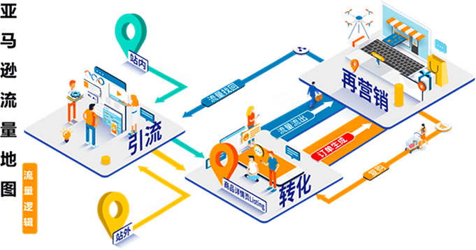 亚马逊流量地图