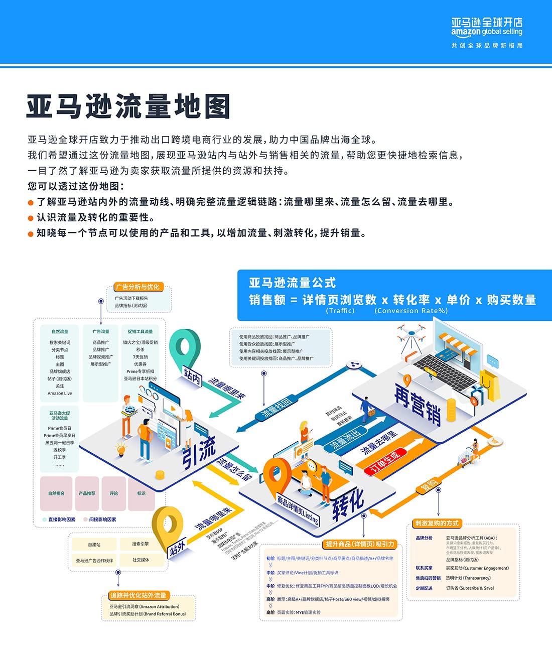 亚马逊流量地图