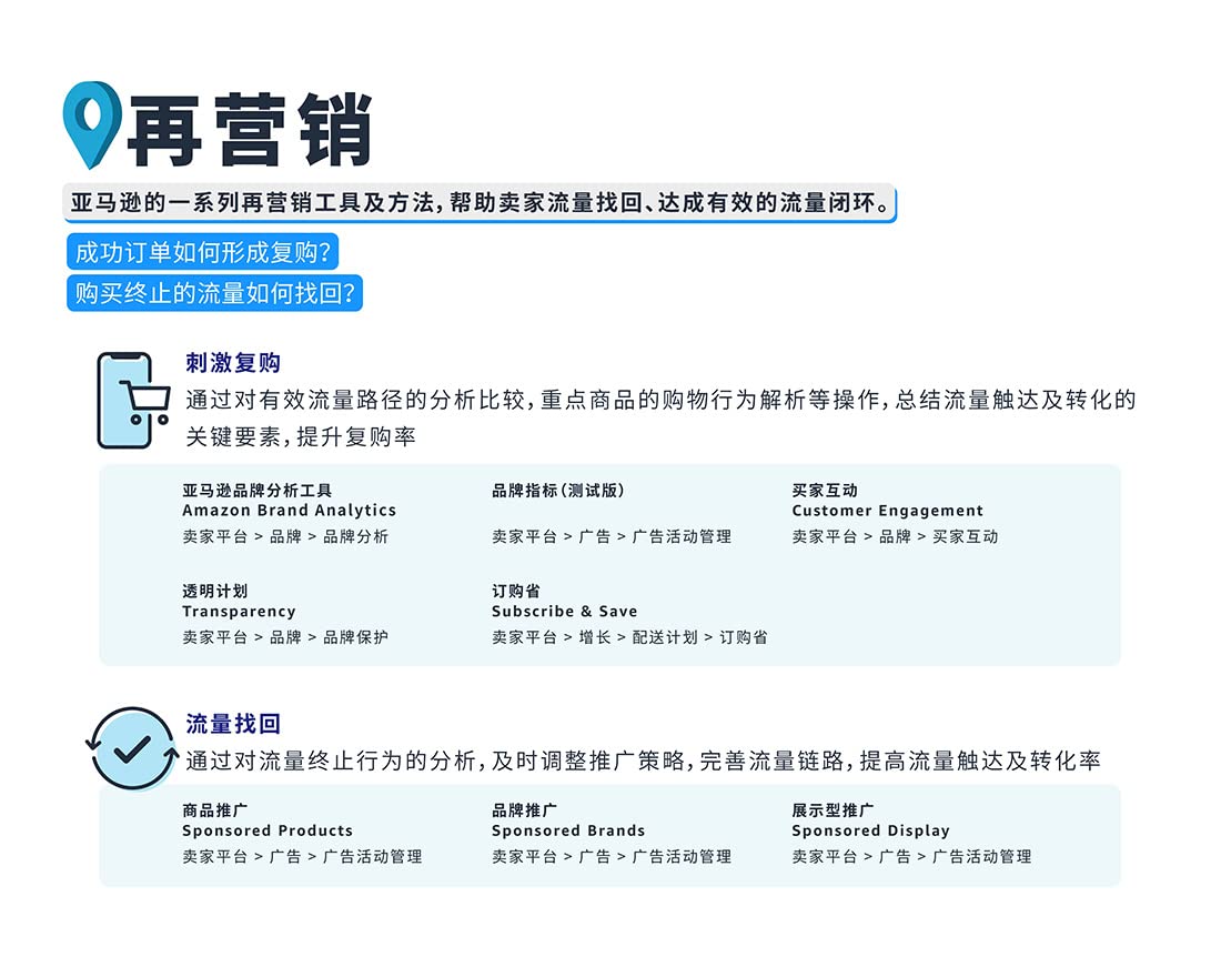 亚马逊流量地图