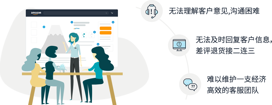  无法理解客户意见，沟通困难  无法及时回复客户信息，差评退货接二连三   难以维护一支经济高效的客服团队